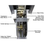 Atlas PREMIUM 408SL 4 Post Lift + RJ35 Sliding Jacks Combo - Image 20