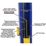 Atlas 9KBPX 9,000 lb Baseplate 2 Post Lift w/ LMA Combo - Image 17