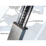 Atlas SLP9K 9,000 lb Full-Rise Lift - Image 7