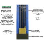 Atlas PV10PX 10,000 lb Overhead 2-Post Lift - Image 15