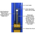 Atlas Platinum PVL9BP ALI Certified 9,000 lb Baseplate 2 Post Lift - Image 8