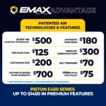 EMAX 7.5 HP 120-Gallon Single-Phase Two-Stage Silent Air Compressor with 58 CFM Refrigerated Air Dryer Package ESP07V120V1PK - Image 7