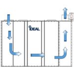 iDEAL PSB-PMR1088-AK PAINT MIXING ROOM - Image 3