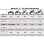 MotoTec X1 110cc 4-Stroke Gas Dirt Bike Green - Image 7